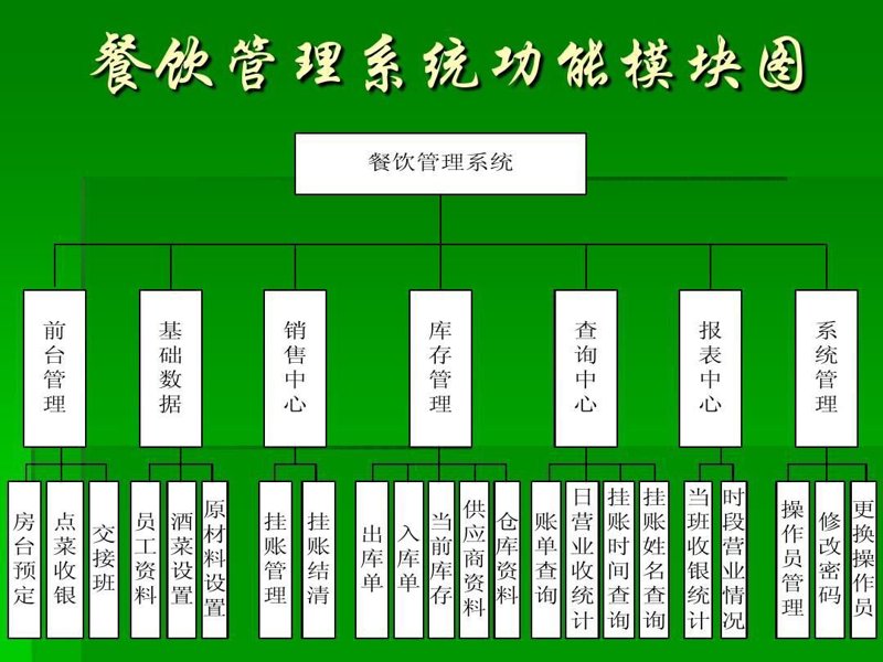 在选择快餐连锁店品牌时，你是否也在寻找那些在市场上广受欢迎的品牌？今天就让我们一起探索一下哪些品牌能够让你的加盟之路更加顺畅。