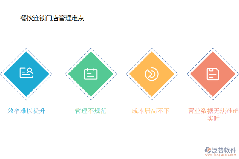 餐饮连锁管理
